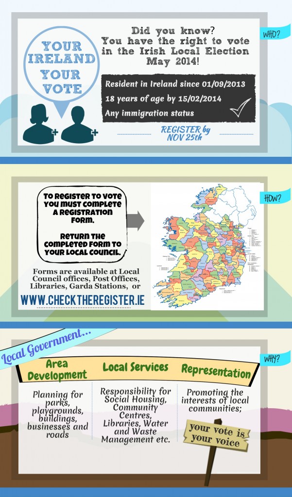 VoterRegistrationInfograph2013Nov