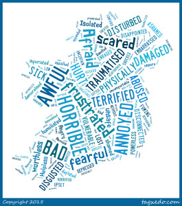 Effects of racism word cloud.